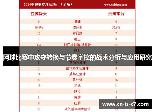 网球比赛中攻守转换与节奏掌控的战术分析与应用研究 网球比赛中攻守转换与节奏掌控的战术分析与应用研究