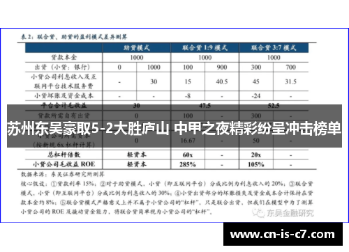 苏州东吴豪取5-2大胜庐山 中甲之夜精彩纷呈冲击榜单 苏州东吴豪取5-2大胜庐山 中甲之夜精彩纷呈冲击榜单