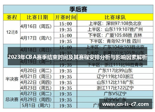 2023年CBA赛季结束时间及其赛程安排分析与影响因素解析