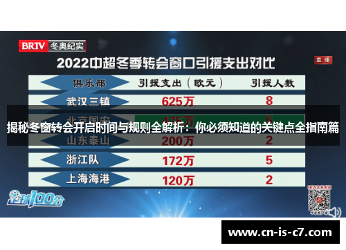 揭秘冬窗转会开启时间与规则全解析：你必须知道的关键点全指南篇