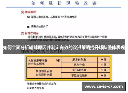 如何全面分析输球原因并制定有效的改进策略提升球队整体表现 如何全面分析输球原因并制定有效的改进策略提升球队整体表现