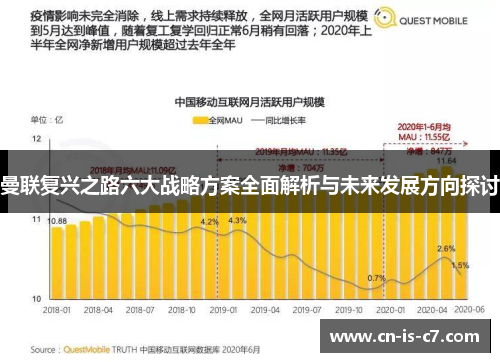 曼联复兴之路六大战略方案全面解析与未来发展方向探讨 曼联复兴之路六大战略方案全面解析与未来发展方向探讨