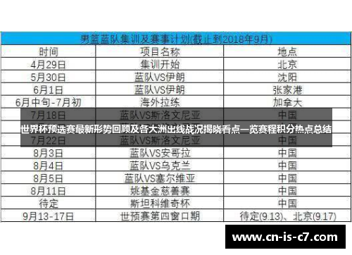 世界杯预选赛最新形势回顾及各大洲出线战况揭晓看点一览赛程积分热点总结