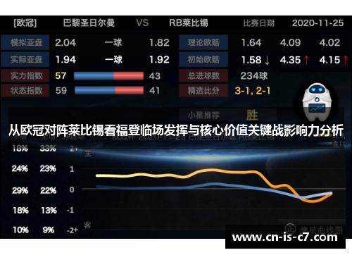 从欧冠对阵莱比锡看福登临场发挥与核心价值关键战影响力分析