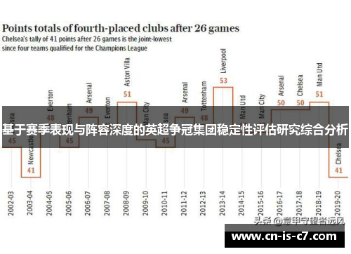基于赛季表现与阵容深度的英超争冠集团稳定性评估研究综合分析 基于赛季表现与阵容深度的英超争冠集团稳定性评估研究综合分析