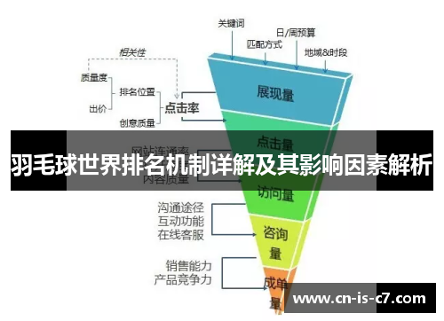 羽毛球世界排名机制详解及其影响因素解析 羽毛球世界排名机制详解及其影响因素解析