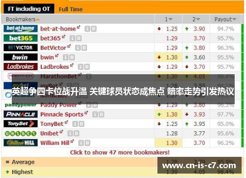 英超争四卡位战升温 关键球员状态成焦点 赔率走势引发热议 英超争四卡位战升温 关键球员状态成焦点 赔率走势引发热议