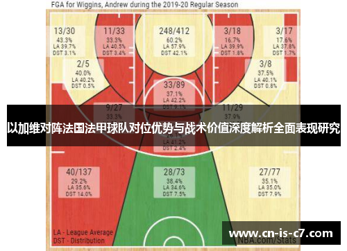 以加维对阵法国法甲球队对位优势与战术价值深度解析全面表现研究