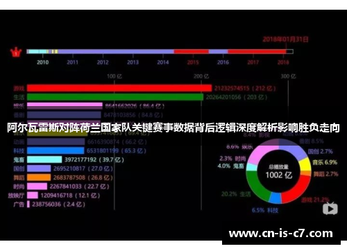 阿尔瓦雷斯对阵荷兰国家队关键赛事数据背后逻辑深度解析影响胜负走向