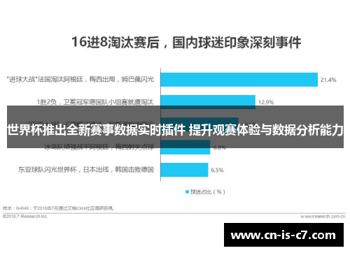 世界杯推出全新赛事数据实时插件 提升观赛体验与数据分析能力 世界杯推出全新赛事数据实时插件 提升观赛体验与数据分析能力